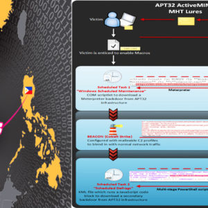 Cảnh báo ‚tin tặc Việt Nam lập trang tin giả về Đại hội 13, chính trị giật gân để cài virus‘