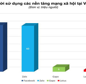 Vietnam: More than 3,200 “bad and toxic” posts were deleted on social networks in Jan-March