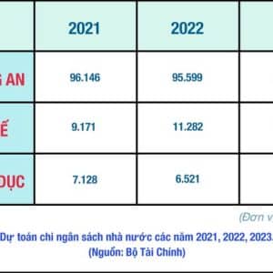 State budget for police is 10 times higher than that of health and education: „The party is protected, the whole society is a victim“